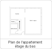 Plan de l'appartement